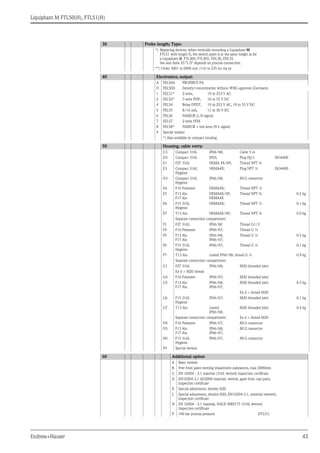 Liquiphant M FTL50(H), FTL51(H)
Endress+Hauser 43
*) Replacing devices: when vertically mounting a Liquiphant M
FTL51 with length II, the switch point is at the same height as for
a Liquiphant II FTL360, FTL365, FDL30, FDL35.
See also Seite 33 "L II" depends on process connection.
**) Order 3001 to 6000 mm (116 to 235 in) via yy
40 Electronics; output:
A FEL50A PROFIBUS PA
D FEL50D Density/concentration without WHG approval (Germany)
1 FEL51* 2-wire, 19 to 253 V AC
2 FEL52* 3-wire PNP, 10 to 55 V DC
4 FEL54 Relay DPDT, 19 to 253 V AC, 19 to 55 V DC
5 FEL55 8/16 mA, 11 to 36 V DC
6 FEL56 NAMUR (L-H signal)
7 FEL57 2-wire PFM
8 FEL58* NAMUR + test keys (H-L signal)
9 Special version
*) Also available in compact housing
50 Housing; cable entry:
C3 Compact 316L IP66/68; Cable 5 m
D3 Compact 316L IP65; Plug Pg11 ISO4400
E1 F27 316L NEMA 4X/6P; Thread NPT ¾
E3 Compact 316L
Hygiene
NEMA4X; Plug NPT ½ ISO4400
N3 Compact 316L
Hygiene
IP66/68; M12 connector
E4 F16 Polyester NEMA4X; Thread NPT ½
E5 F13 Alu
F17 Alu
NEMA4X/6P;
NEMA4X
Thread NPT ¾ 0.5 kg
E6 F15 316L
Hygiene
NEMA4X; Thread NPT ½ 0.1 kg
E7 T13 Alu NEMA4X/6P; Thread NPT ¾ 0.9 kg
Separate connection compartment
F1 F27 316L IP66/68 Thread G1/2
F4 F16 Polyester IP66/67; Thread G ½
F5 F13 Alu
F17 Alu
IP66/68;
IP66/67;
Thread G ½ 0.5 kg
F6 F15 316L
Hygiene
IP66/67; Thread G ½ 0.1 kg
F7 T13 Alu coated IP66/68; thread G ½ 0.9 kg
Separate connection compartment
G1 F27 316L IP66/68; M20 threaded joint
Ex d > M20 thread
G4 F16 Polyester IP66/67; M20 threaded joint
G5 F13 Alu
F17 Alu
IP66/68;
IP66/67;
M20 threaded joint 0.5 kg
Ex d > thread M20
G6 F15 316L
Hygiene
IP66/67; M20 threaded joint 0.1 kg
G7 T13 Alu coated
IP66/68;
M20 threaded joint 0.9 kg
Separate connection compartment Ex d > thread M20
N4 F16 Polyester IP66/67; M12 connector
N5 F13 Alu
F17 Alu
IP66/68;
IP66/67;
M12 connector
N6 F15 316L
Hygiene
IP66/67; M12 connector
Y9 Special version
60 Additional option
A Basic version
B Free from paint-wetting impairment substances, max 2000mm
C EN 10204 - 3.1 material (316L wetted) inspection certificate
D EN10204-3.1 AD2000 material, wetted, apart from cast parts,
inspection certificate
K Special adjustment, density H20
L Special adjustment, density H20, EN10204-3.1, material (wetted),
inspection certificate
N EN 10204 - 3.1 material, NACE MR0175 (316L wetted)
Inspection certificate
P 100 bar process pressure (FTL51)
30 Probe length; Type:
 