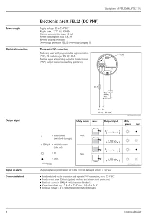 Liquiphant M FTL50(H), FTL51(H)
8 Endress+Hauser
Electronic insert FEL52 (DC PNP)
Power supply Supply voltage: 10 to 55 V DC
Ripple: max. 1.7 V, 0 to 400 Hz
Current consumption: max. 15 mA
Power consumption: max. 0.83 W
Reverse polarity protection
Overvoltage protection FEL52: overvoltage category III
Electrical connection Three-wire DC connection
Output signal
Signal on alarm Output signal on power failure or in the event of damaged sensor: < 100 μA
Connectable load • Load switched via the transistor and separate PNP connection, max. 55 V DC
• Load current max. 350 mA (pulsed overload and short-circuit protection)
• Residual current < 100 μA (with transistor blocked).
• Capacitance load max. 0.5 μF at 55 V, max. 1.0 μF at 24 V
• Residual voltage < 3 V (with transistor switched through);
Preferably used with programmable logic controllers
(PLC), DI module as per EN 61131-2.
Positive signal at switching output of the electronics
(PNP); output blocked on reaching point level.
L00-FTL5xxxx-04-05-xx-en-001
1 2 3
(+)
FEL52
L+ L–
–
0.5 A
U– 10…55 V DC...
e.g.
Relay
PLC
Safety mode Level Output signal LEDs
green red
IL
< 100 μA
L00-FTL2xxxx-07-05-
xx-xx-000
= load current
(switched through)
= residual current
(blocked)
= lit
= unlit
L00-FTL5xxxx-04-05-xx-xx-004
Max.
Min.
L+ +
1 3
L+ +
1 3
1 3
1 3
IL
IL
< 100 µA
< 100 µA
 