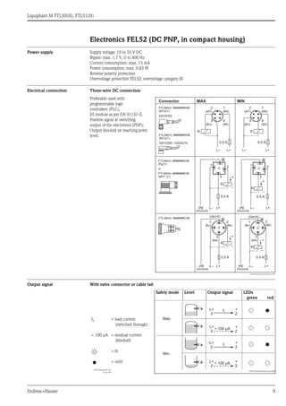 Liquiphant M FTL50(H), FTL51(H)
Endress+Hauser 9
Electronics FEL52 (DC PNP, in compact housing)
Power supply Supply voltage: 10 to 55 V DC
Ripple: max. 1.7 V, 0 to 400 Hz
Current consumption: max. 15 mA
Power consumption: max. 0.83 W
Reverse polarity protection
Overvoltage protection FEL52: overvoltage category III
Electrical connection Three-wire DC connection
Output signal With valve connector or cable tail
Preferably used with
programmable logic
controllers (PLC),
DI module as per EN 61131-2.
Positive signal at switching
output of the electronics (PNP);
Output blocked on reaching point
level.
L00-FTL5xxxx-04-05-xx-en-010
MAX MIN
52018763
52010285 / 52024216
FTL5#(H)- #######N3#
(M12x1)
FTL5#(H)- #######N3#
(M12x1)
FTL5#(H)- #######D3#
(Pg11)
FTL5#(H)- #######E3#
(NPT ½")
FTL5#(H)- #######C3#
(Ground) (Ground)
0.5 A
L– L–L+ L+PE PE
+
–
R
33
0.5 A
22 11
+
–
R
(Ground) (Ground)
1
(BU)
3
(BN)
0.5 A
L– L–L+ L+PE PE
2
(BK)
+
–
R
3
(BN)
0.5 A
1
(BU)
2
(BK)
+
–
R
(GN/YE) (GN/YE)
0.5 A
L– L+
R
0.5 A
L– L+
2
(WT)
1
(BN)
3
(BU)
4
(BK)
2
(WT)
1
(BN)
3
(BU)
4
(BK)
R
Connector
or
Safety mode Level Output signal LEDs
green red
IL
< 100 μA
L00-FTL2xxxx-07-05-
xx-xx-000
= load current
(switched through)
= residual current
(blocked)
= lit
= unlit
L00-FTL5xxxx-04-05-xx-xx-004a
Max.
Min.
L+ +
3 2
IL
IL
< 100 µA
< 100 µA
L+ +
3 2
L+ +
2 3
L+ +
2 3
 