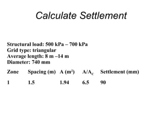 Calculate Settlement 
Structural load: 500 kPa – 700 kPa 
Grid type: triangular 
Average length: 8 m –14 m 
Diameter: 740 mm 
Zone Spacing (m) A (m2) A/AC Settlement (mm) 
1 1.5 1.94 6.5 90 
 