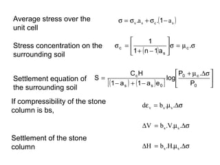s = ss .as + sc .(1- as ) 
ù 
é 
1 
+ - 
s = . 
( ) s m = s úû 
êë 
1 n 1a 
c 
s 
c 
ù 
é + m Ds 
log P 0 c 
. 
S C c 
H 
( ) ( ) [ ] úû 
êë 
- + - 
= 
0 
s s 0 
P 
1 a 1 a e 
e = m Ds 
d b . . 
v s s 
D = m Ds 
V b .V. . 
s s 
D = m Ds 
H b .H. . 
s s 
Average stress over the 
unit cell 
Stress concentration on the 
surrounding soil 
Settlement equation of 
the surrounding soil 
If compressibility of the stone 
column is bs, 
Settlement of the stone 
column 
 