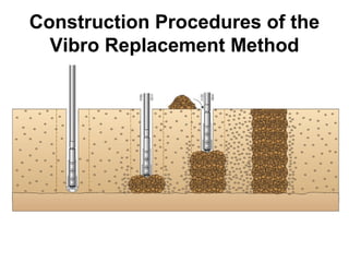 Construction Procedures of the 
Vibro Replacement Method 
 
