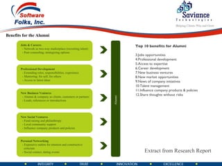Jobs & Careers - Network as two-way marketplace (recruiting talent) - Peer counseling; strategizing options Professional Development  - Extending roles, responsibilities, experience - Mentoring; for self, for others - Access to latest ideas New Business Ventures  - Alumni & company as clients, customers or partners - Leads, references or introductions New Social Ventures - Fund raising and philanthropy - Local community support   - Influence company products and policies Personal Networking  - Expensive outlets for emotion and constructive  criticism - Social contact, dating events Alumni Top 10 benefits for Alumni Jobs opportunities Professional development Access to expertise Career development New business ventures New market opportunities News of company initiatives Talent management Influence company products & policies Share thoughts without risks Benefits for the Alumni Extract from Research Report 
