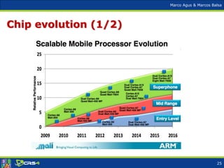Marco Agus & Marcos Balsa
Chip evolution (1/2)
25
 