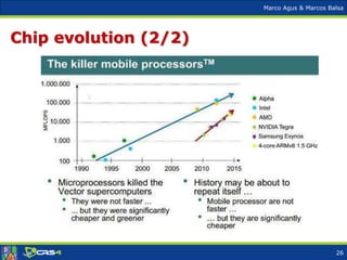 Marco Agus & Marcos Balsa
Chip evolution (2/2)
26
 
