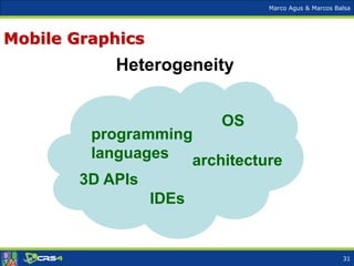 Marco Agus & Marcos Balsa
Mobile Graphics
OS
architecture
programming
languages
3D APIs
IDEs
Heterogeneity
31
 