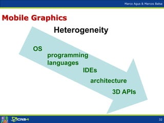 Marco Agus & Marcos Balsa
Mobile Graphics
OS
architecture
programming
languages
3D APIs
IDEs
Heterogeneity
32
 