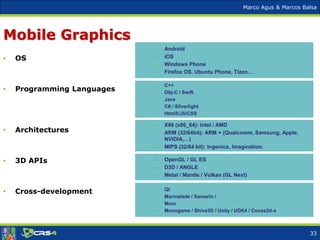 Marco Agus & Marcos Balsa
Mobile Graphics
• OS
• Programming Languages
• Architectures
• 3D APIs
• Cross-development
– X86 (x86_64): Intel / AMD
– ARM (32/64bit): ARM + (Qualcomm, Samsung, Apple,
NVIDIA,…)
– MIPS (32/64 bit): Ingenics, Imagination.
– Android
– iOS
– Windows Phone
– Firefox OS, Ubuntu Phone, Tizen…
– C++
– Obj-C / Swift
– Java
– C# / Silverlight
– Html5/JS/CSS
– OpenGL / GL ES
– D3D / ANGLE
– Metal / Mantle / Vulkan (GL Next)
– Qt
– Marmalade / Xamarin /
– Muio
– Monogame / Shiva3D / Unity / UDK4 / Cocos2d-x
33
 