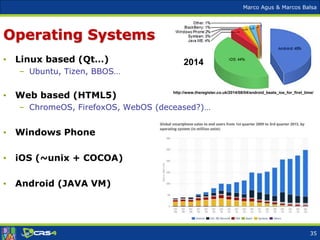 Marco Agus & Marcos Balsa
Operating Systems
• Linux based (Qt…)
– Ubuntu, Tizen, BBOS…
• Web based (HTML5)
– ChromeOS, FirefoxOS, WebOS (deceased?)…
• Windows Phone
• iOS (~unix + COCOA)
• Android (JAVA VM)
http://www.theregister.co.uk/2014/08/04/android_beats_ios_for_first_time/
2014
35
 