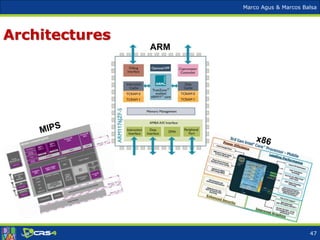 Marco Agus & Marcos Balsa
Architectures
ARM
47
 