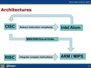 Marco Agus & Marcos Balsa
Architectures
RISC Integrate complex instructions ARM / MIPS
CISC Reduce instruction complexity Intel Atom
MMX/SSE/Out-of-Order
52
 