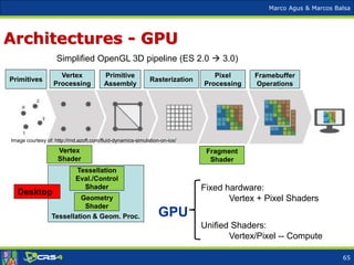 Marco Agus & Marcos Balsa
Tessellation & Geom. Proc.
Architectures - GPU
Primitives
Vertex
Processing
Primitive
Assembly
Rasterization
Pixel
Processing
Framebuffer
Operations
Vertex
Shader
Geometry
Shader
Fragment
Shader
Tessellation
Eval./Control
Shader
Image courtesy of: http://rnd.azoft.com/fluid-dynamics-simulation-on-ios/
Simplified OpenGL 3D pipeline (ES 2.0  3.0)
Fixed hardware:
Vertex + Pixel Shaders
GPU
Unified Shaders:
Vertex/Pixel -- Compute
Desktop
65
 