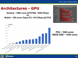 Marco Agus & Marcos Balsa
Architectures - GPU
Desktop ~ 2880 cores (GTX780i) ~5000 Gflops
Vs
Mobile ~ 256 cores (Tegra X1) ~512 Gflops @ FP32
PS4 ~ 1840 cores
XBOX ONE ~ 1240 cores
69
 