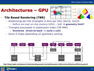 Marco Agus & Marcos Balsa
Architectures – GPU
• Tile Based Rendering (TBR)
– Rasterizing per-tile (triangles in bins per tile) 16x16, 32x32
• Buffers are kept on-chip memory (GPU) – fast!  geometry limit?
– Triangles processed in submission order (TB-IMR)
• Overdraw (front-to-back -> early z cull)
– Early-Z helps depending on geometry sorting
http://blog.imgtec.com/powervr/understanding-powervr-series5xt-powervr-tbdr-and-architecture-efficiency-part-4
72
 
