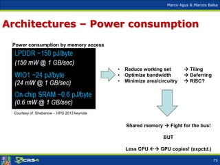 Marco Agus & Marcos Balsa
Architectures – Power consumption
• Reduce working set  Tiling
• Optimize bandwidth  Deferring
• Minimize area/circuitry  RISC?
Power consumption by memory access
Courtesy of: Shebanow – HPG 2013 keynote
Shared memory  Fight for the bus!
BUT
Less CPU  GPU copies! (expctd.)
75
 