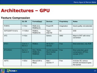 Marco Agus & Marcos Balsa
Architectures – GPU
Texture Compression
GL ES Format(bpp) Devices Proprietary Notes
PVRTC >=1Ext RGB (2,4),
RGBA(2,4)
PowerVR Imagination Good quality, not extended
S3TC(DXT1/3 & 5) >=1/2Ext RGB(4),
RGBA(4,8)
Tegra
Intel HD
S3 D3D
ATC >=1Ext Adreno AMD Maps to DXT with minor
conversion
ETC1 Core in 1
Ext in 2
RGB(4) All GLES 1
devices
Free Most extended, only RGB
ETC2/EAC Ext in 2
Core in 3
R(4), RG(8),
RGB(4,8),
RGBA(8)
GLES3 devices
Most GLES2
devices
Free Most extended, good
compression (ETC2),
compat. ETC1
ASTC >=2Ext Many(0.89 to
8bpp)
Mali /
GLES3.1?
Free Includes 3D, various
formats and texture types.
Not spread
77
 
