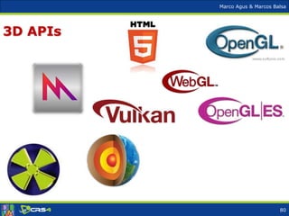 Marco Agus & Marcos Balsa
3D APIs
80
 