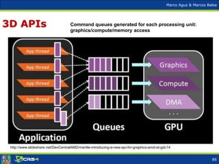 Marco Agus & Marcos Balsa
3D APIs Command queues generated for each processing unit:
graphics/compute/memory access
http://www.slideshare.net/DevCentralAMD/mantle-introducing-a-new-api-for-graphics-amd-at-gdc14
86
 
