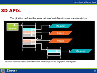 Marco Agus & Marcos Balsa
3D APIs
The pipeline defines the association of variables to resource descriptors
http://www.slideshare.net/DevCentralAMD/mantle-introducing-a-new-api-for-graphics-amd-at-gdc14
87
 