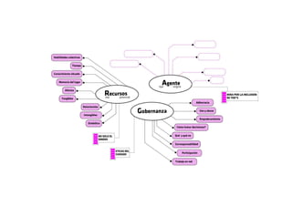 Infraestructuras Ciudadanas. VIC