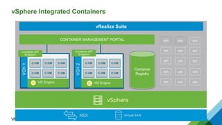 Vmware Container Platform vSphere Integrated Containers 101 and End-User Workflow | PPTX