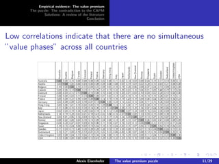 Empirical evidence: The value premium
       The puzzle: The contradiction to the CAPM
               Solutions: A review of the literature
                                        Conclusion




Low correlations indicate that there are no simultaneous
”value phases” across all countries




                                   Alexis Eisenhofer   The value premium puzzle   11/29
 