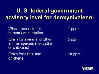 U. S. federal government
advisory level for deoxynivalenol
Wheat products for 1 ppm
human consumption
Grain for swine and other 5 ppm
animal species (not cattle
or chickens)
Grain for cattle and 10 ppm
chickens
 