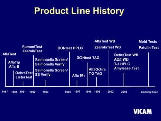 Product Line History
AflaTest
1987 1988 1991 1992 1994 1995 1997 1998 1999 Coming Soon
AflaTip
Afla B
DONtest HPLC
OchraTest
ListerTest Afla M1
DONtest TAG
AlfaOchra
T-2 TAG
Salmonella Screen/
Salmonella Verify
Salmonella Screen/
SE Verify
Mold Tests
Patulin Test
FumoniTest
ZearalaTest
AflaTest WB
ZearalaTest WB
OchraTest WB
AOZ WB
T-2 HPLC
Amylease Test
2002 2003
 