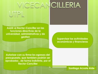 Asistir al Rector-Canciller en las
    funciones directivas de la
universidad, administrativas y de
               gestion
                                          Supervisar las actividades
                                          económicas y financieras




Autorizar con su firma los egresos del
presupuesto, que tambien podrán ser
aprobados , de forma indistinta, por el
           Rector-Canciller
                                                   Santiago Acoste Aide
 