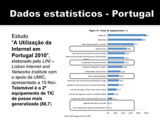 Estudo
"A Utilização da
Internet em
Portugal 2010",
elaborado pelo LINI –
Lisbon Internet and
Networks Institute com
o apoio da UMIC,
apresentado a 10 Nov.
Telemóvel é o 2º
equipamento de TIC
de posse mais
generalizada (88,7)
 