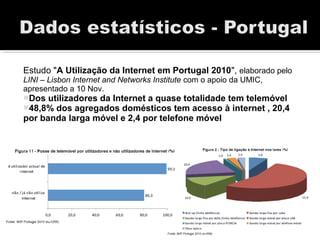 Estudo "A Utilização da Internet em Portugal 2010", elaborado pelo
LINI – Lisbon Internet and Networks Institute com o apoio da UMIC,
apresentado a 10 Nov.
Dos utilizadores da Internet a quase totalidade tem telemóvel
48,8% dos agregados domésticos tem acesso à internet , 20,4
por banda larga móvel e 2,4 por telefone móvel
 