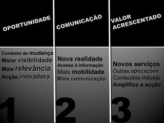 Contexto de mudança
Maior visibilidadevisibilidade
Mais relevânciarelevância
Acção inovadorainovadora
Nova realidade
Acesso à informação
Mais mobilidade
Mais comunicaçãoMais comunicação
Novos serviços
Outras aplicaçõesaplicações
Conteúdos móveis
Amplifica a acção
 