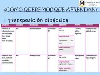 

Transposición didáctica

 