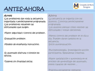 Antes
Ahora
Antes
Ahora
•Los profesores dan toda la secuencia
•La secuencia se organiza con los
• Los profesores dan toda la
•La secuencia se organiza con los
secuenciay organizada y programada. alumnos. Continúa perfectamente
alumnos. Continúa perfectamente
organizada perfectamente
perfectamente programada.
programada.
•Los profesores resuelven las
programada.
•Los profes resuelven las
•Los alumnos piensan como
•Los alumnos piensan cómo resolver las
dificultades que surgen.
dificultades que surgen
resolver las dificultades y toman
dificultades y toman decisiones.
decisiones.
•Mayor seguridad y control del profesor.
•Mayor seguridad y control al
•Menos control en el día a día.
•Menos control del profesor en el día a
profesor
Pueden darse cambios en la
•Evaluación profesor.
día. Pueden darse cambios en la
secuencia.
secuencia.
•Evaluación profesor
•Inicio autoevaluación
•Modelo de enseñanza instructivo.
•Inicio autoevaluación.
•Mayor autonomía del alumno.
•Modelo de enseñanza instructivo
•Plurimetodología.
•Plurimetodología. Investigación-acción
•Mayor satisfacción en el proceso
•El alumnado disfruta y conoce los
participativa. Respuestas creativas.
de aprendizaje desde el alumno
•Talleres sin finalidad
•Práctica socialmente relevante
oficios.
•Talleres

sin finalidad social.

•Mayor

satisfacción y autonomía en el
proceso de aprendizaje del alumnado,
somos capaces de resolver…
•Práctica

socialmente relevante.

 