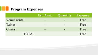 Program Expenses
Est. Amt. Quantity Expense
Venue rental - - Free
Tables - - Free
Chairs - - Free
TOTAL Free
 