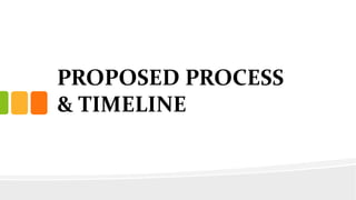 PROPOSED PROCESS
& TIMELINE
 