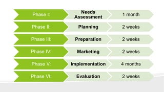 Community-Based Health Proposal