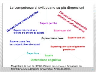 Margiotta U. (a cura di) (1997),  Riforma del curricolo e formazione dei talenti.Linee metodologiche ed operative, Armando, Roma. 