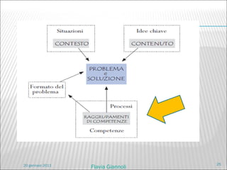 Flavia Giannoli 20 gennaio 2011 