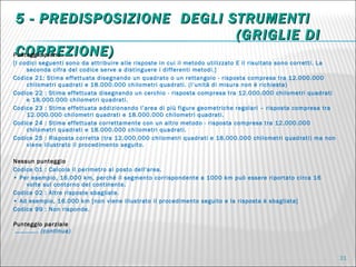 5 - PREDISPOSIZIONE  DEGLI STRUMENTI   (GRIGLIE DI CORREZIONE) Punteggio pieno [I codici seguenti sono da attribuire alle risposte in cui il metodo utilizzato E il risultato sono corretti. La seconda cifra del codice serve a distinguere i differenti metodi.] Codice 21: Stima effettuata disegnando un quadrato o un rettangolo - risposta compresa tra 12.000.000 chilometri quadrati e 18.000.000 chilometri quadrati. (l’unità di misura non è richiesta) Codice 22 : Stima effettuata disegnando un cerchio - risposta compresa tra 12.000.000 chilometri quadrati e 18.000.000 chilometri quadrati. Codice 23 : Stima effettuata addizionando l’area di più figure geometriche regolari – risposta compresa tra 12.000.000 chilometri quadrati e 18.000.000 chilometri quadrati. Codice 24 : Stima effettuata correttamente con un altro metodo - risposta compresa tra 12.000.000 chilometri quadrati e 18.000.000 chilometri quadrati. Codice 25 : Risposta corretta (tra 12.000.000 chilometri quadrati e 18.000.000 chilometri quadrati) ma non viene illustrato il procedimento seguito. Nessun punteggio Codice 01 : Calcola il perimetro al posto dell'area. •  Per esempio, 16.000 km, perché il segmento corrispondente a 1000 km può essere riportato circa 16 volte sul contorno del continente. Codice 02 : Altre risposte sbagliate. •  Ad esempio, 16.000 km [non viene illustrato il procedimento seguito e la risposta è sbagliata] Codice 99 : Non risponde. Punteggio parziale ………… .. (continua) 