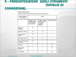 5 - PREDISPOSIZIONE  DEGLI STRUMENTI   (GRIGLIE DI CORREZIONE) 20 gennaio 2011 Flavia Giannoli 