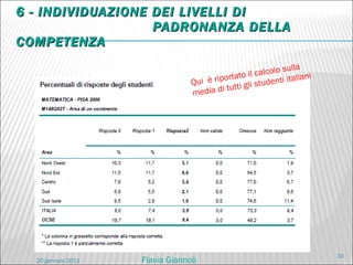 6 - INDIVIDUAZIONE DEI LIVELLI DI    PADRONANZA DELLA COMPETENZA Qui  è riportato il calcolo sulla media di tutti gli studenti italiani 20 gennaio 2011 Flavia Giannoli 