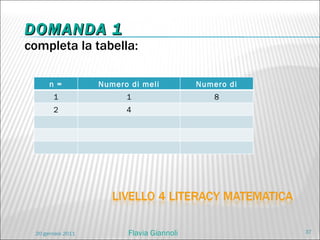 DOMANDA   1 completa la tabella: Flavia Giannoli 20 gennaio 2011 n = Numero di meli Numero di conifere 1 1 8 2 4 