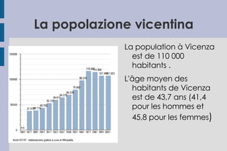 La popolazione vicentina La population à Vicenza est de 110 000 habitants . L'âge moyen des habitants de Vicenza est de 43,7 ans (41,4 pour les hommes et 45,8 pour les femmes )