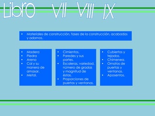 •   Materiales de construcción, fases de la construcción, acabados
    y adornos.



•   Madera            •   Cimientos.              •   Cubiertos y
•   Piedra            •   Paredes y sus               tejados.
•   Arena                 partes.                 •   Chimenea.
•   Cal y su          •   Escaleras, variedad,    •   Ornatos de
    manera de             número de gradas            puertas y
    amasar.               y magnitud de               ventanas.
•   Metal.                éstas.                  •   Aposentos.
                      •   Proporciones de
                          puertas y ventanas.
 