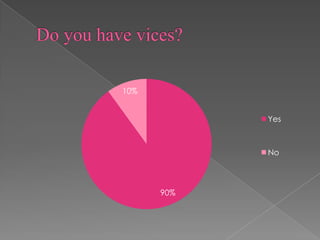 RECOMMENDATIONTo the Program ChairThat the Program Chair may conduct seminars and lectures on such topics as influences/effects of vices on their academic grade.To the StudentsThat the students be able to realize that vices are disadvantage to their health and studies.