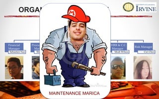 ORGANIZATIONAL CHART
Project Manager
Guillermo Castillejo
Financial
Manager
Sebastien Nan
Procurement
Manager
Shinichi Akai
Marketing &
Com. Manager
Tina Lai
Schedule
Manager
Daogeng Wu
HHRR & C.C.
Manager
Modi Wilson
Risk Manager
Cici Chen
MAINTENANCE MARICA
 