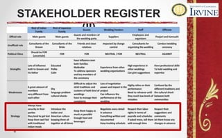 STAKEHOLDER REGISTER
(II)
 