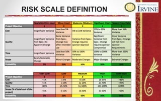 RISK SCALE DEFINITION
 