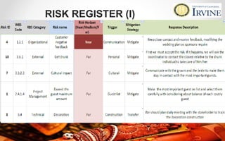 RISK REGISTER (I)
 